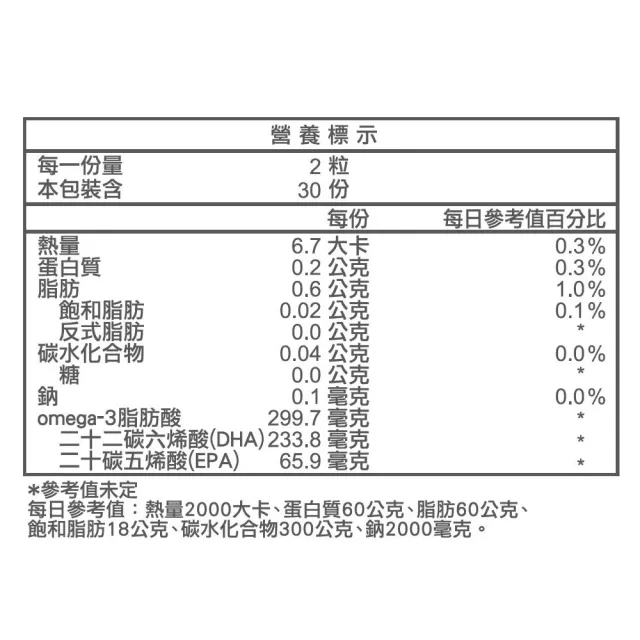【義美生醫】顧記池魚油x3盒(60粒/盒；清晰效率、DHA、EPA)