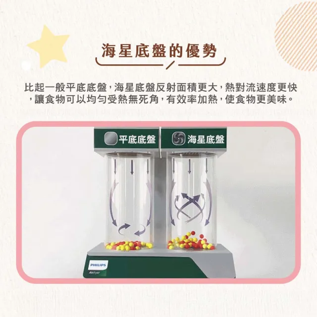 【Philips 飛利浦】旋鈕海星氣炸鍋3.2L_黑皮小星_NA110