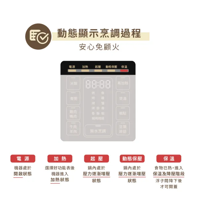 【Philips 飛利浦】智慧萬用鍋/壓力鍋_HD2133_銀小萬