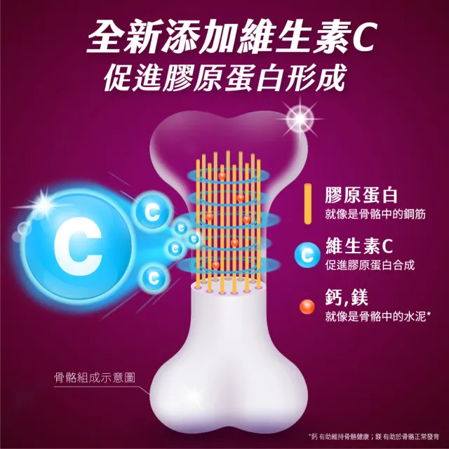 【挺立】關鍵雙效錠42錠+樂活高鈣強力錠+K2配方95錠