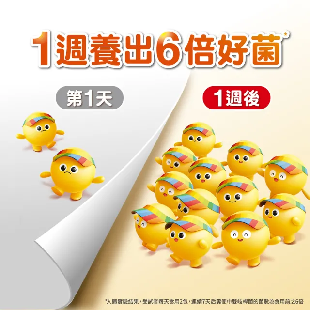 【克補】窈窕活力組(克補+鐵加強錠90錠+善存3效順暢益生菌粉末顆粒4包)