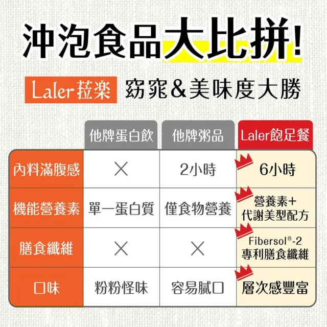 即期品【Laler 菈楽】輕孅高纖食感飽足餐 5盒(共30袋；代餐 輕食 低卡 代謝)