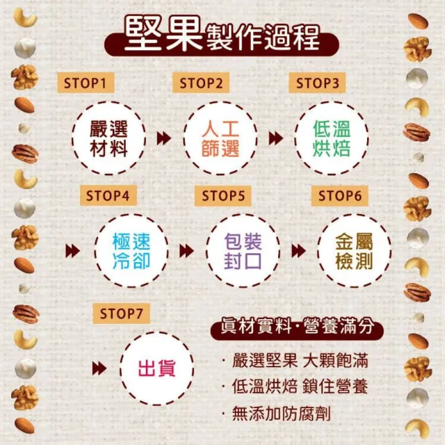 【臻御行】原味綜合堅果25g隨手包10入盒裝(一件組  綜合堅果 分享包)