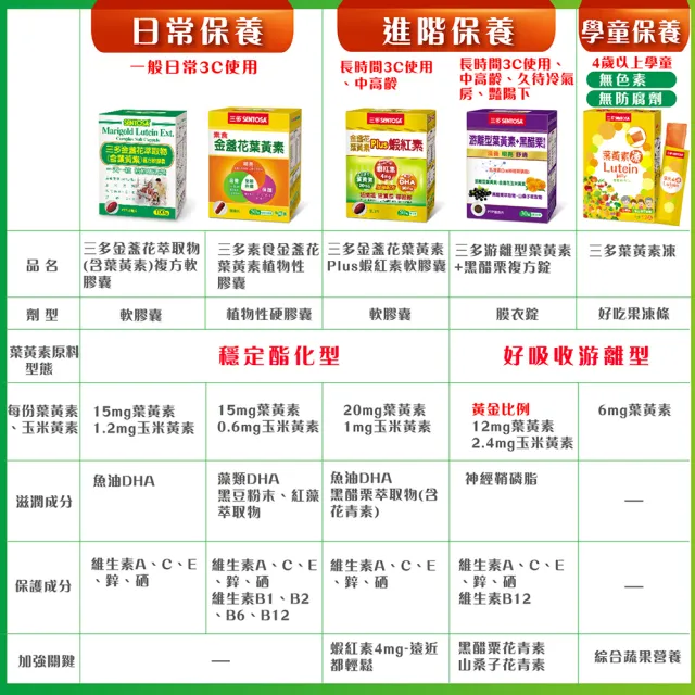 【SENTOSA 三多】游離型葉黃素+黑醋栗複方30錠(乳清蛋白.花青素)