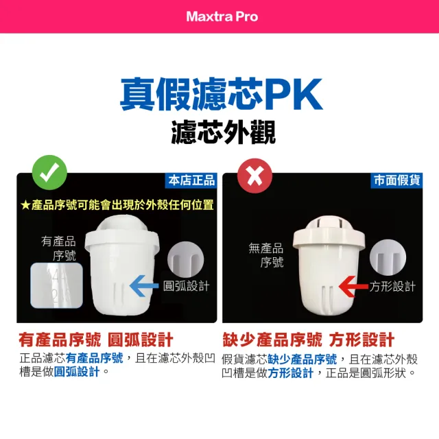 【BRITA】MAXTRA Pro Pure Performance 純淨全效型濾芯 (3+1裝) 4入-歐洲製(原裝平輸)