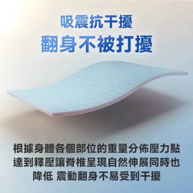 【Lunio】標準單人石墨烯乳膠床墊3尺x6.2尺x24cm-Gen4