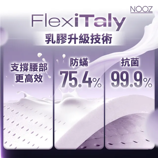 【Lunio】單人加大乳膠獨立筒床墊3.5尺x6.2尺x24cm-Nooz Helix