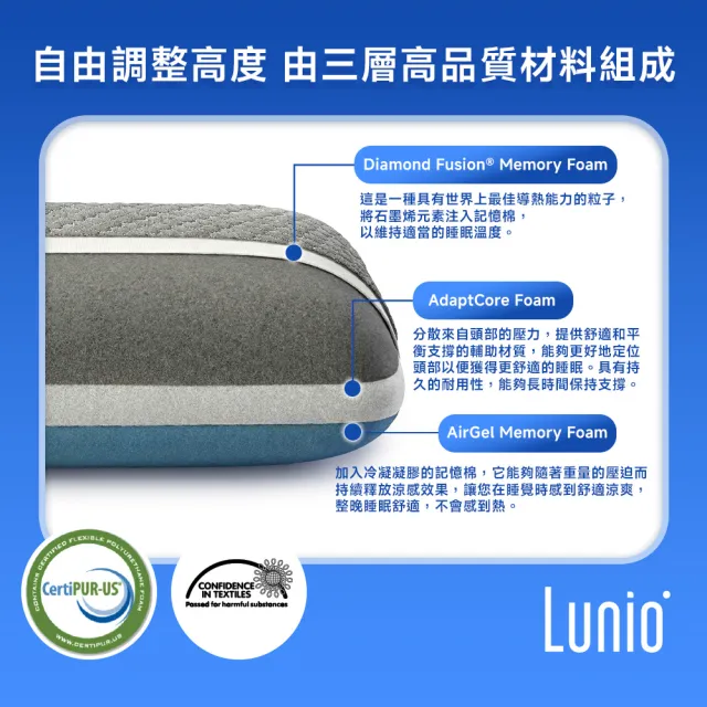 【Lunio】Mercury 石墨烯機能記憶枕2入(涼感科技記憶棉 自由調整高低度)