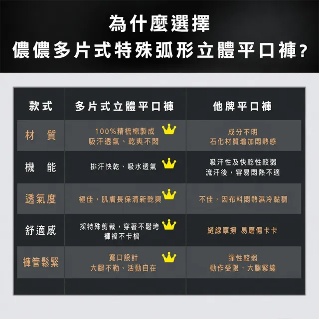 【non-no 儂儂】男性 精梳棉立體平口褲6件組 隨機配色(內褲 吸濕排汗 涼爽 透氣 純棉 四角內褲 平口褲)