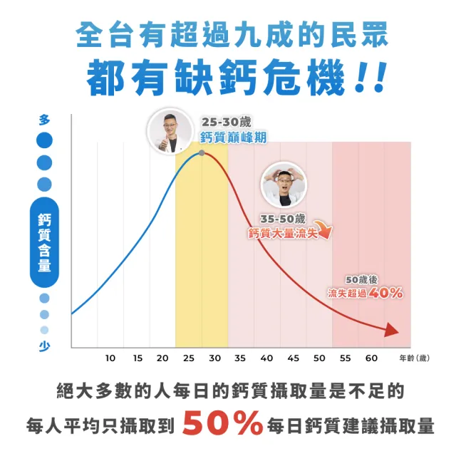 【藥師健生活】天然鎂鈣力 純素 3盒(90粒/盒 海藻鈣 海洋鎂 植物性蛋白 胺基酸 全年齡適用)