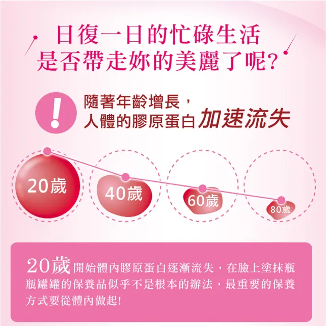 【SENTOSA 三多】膠原蛋白30包/盒