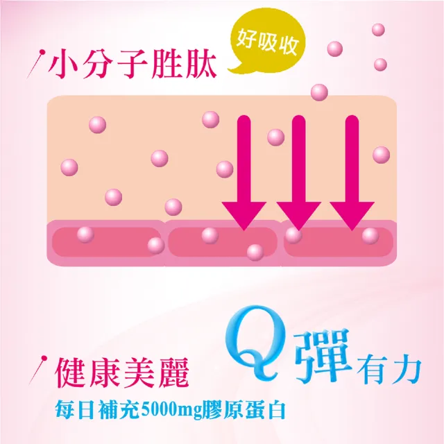 【SENTOSA 三多】膠原蛋白3入組(共900g)