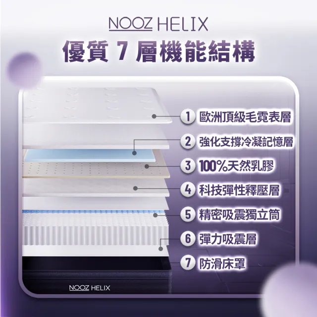 【Lunio】雙人特大乳膠獨立筒床墊6尺x7尺x24cm-Nooz Helix