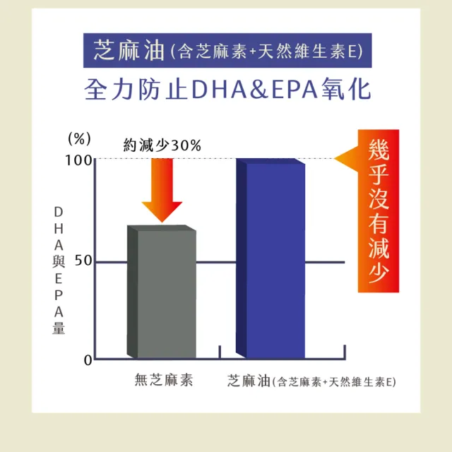 【AFC】Omega-3魚油 120粒/包(日本原裝)