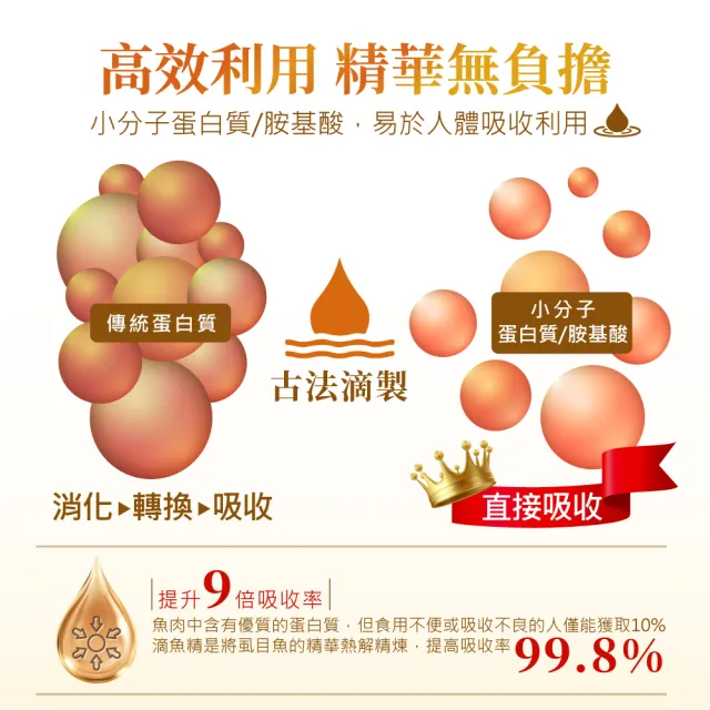 【華陀扶元堂】古傳滴魚精5盒組(10包/盒-/膠原蛋白/Omega-3/彌陀漁會)