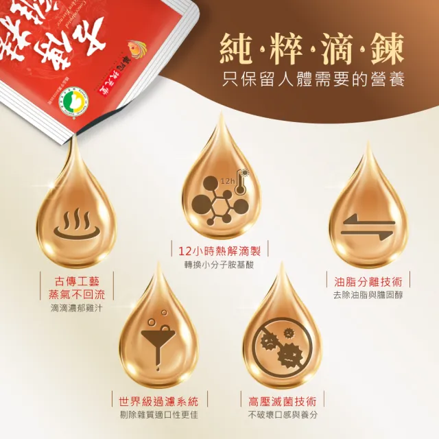 【華陀扶元堂】古傳滴雞精-家庭號常溫包1盒(30包/盒-年節禮盒/無添加水/黑羽土雞/送禮)父親節