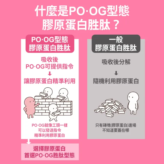 【Shanlishu 山立樹】NiKKO純膠原蛋白胜肽粉PO.OG 30日份 日本製(150gx1袋 無雌激素/小分子高吸收速攻型)