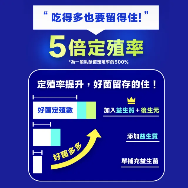 【甘味人生】9x益生菌(60包x5盒/9大益菌:益生質+後生元/百種蔬果精華/次世代益生菌/保健禮盒)