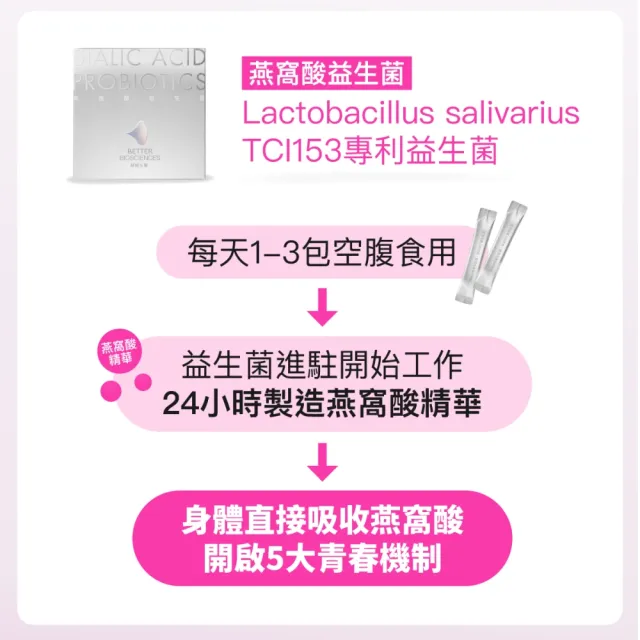 【好好生醫】燕窩酸益生菌三入＋好速C三入・30包/盒（維生素C 促進膠原蛋白形成 養顏美容 具抗氧化作用）