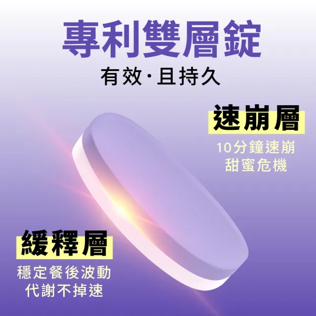 【Simply 新普利】殿醣酵素錠EX30錠(x10盒)(超越苦瓜.白腎豆.桑葉.紅椿植萃)