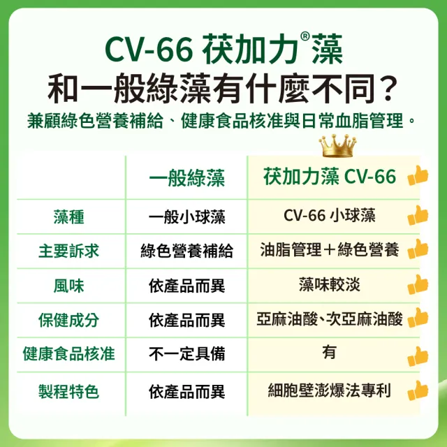 遠東極品CV-66茯加力藻錠-450錠/瓶(綠藻 小球藻  藻類  藻)