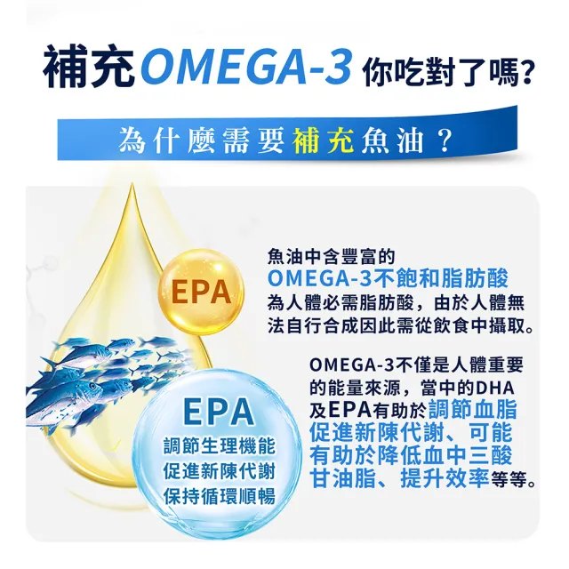 【自由製造】西班牙超臨界萃取高濃度EPA1200頂級魚油60粒/盒