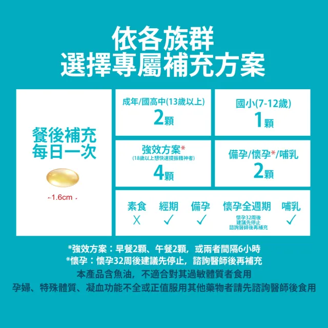【Shanlishu 山立樹】挪威85%高濃度魚油(60入/罐 Omega-3 DHA EPA rTG型魚油 高濃度 高吸收)