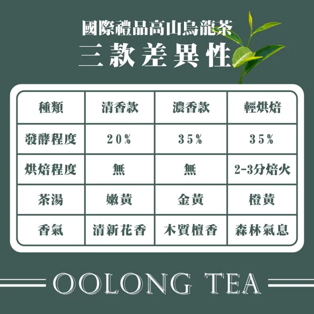 【名池茶業】國際禮品高山烏龍茶葉9包組（共2.25斤；清香款/濃香款/輕烘培三種口味任選）