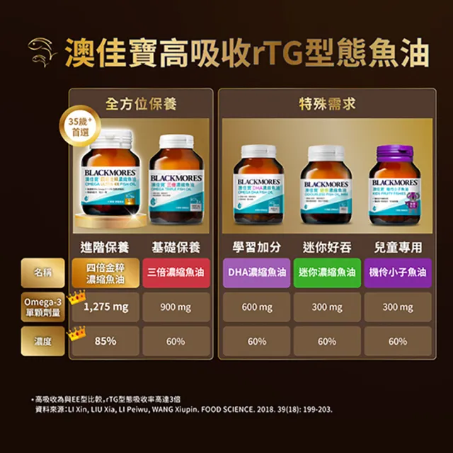 【BLACKMORES 澳佳寶】四倍金粹濃縮深海魚油 1入組(共30顆 孫語霙營養師代言 Omega-3高濃度85% rTG型態)