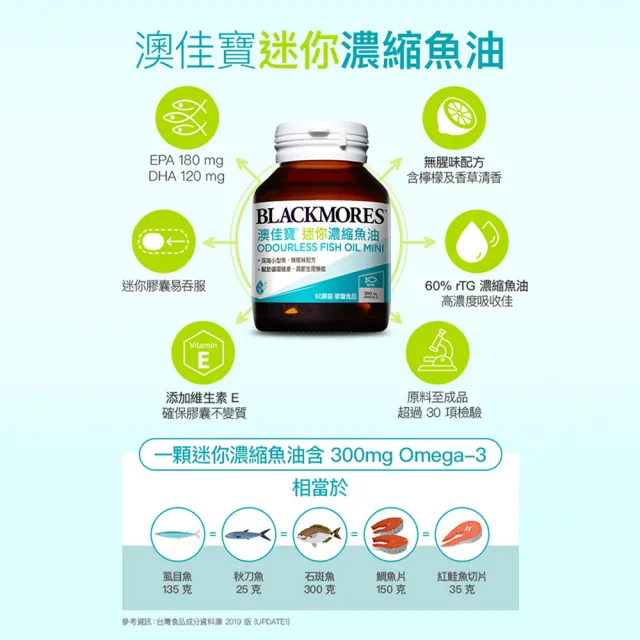 【BLACKMORES 澳佳寶】迷你濃縮魚油60顆1盒+金盞花葉黃素+蝦紅素+B6 30顆1盒