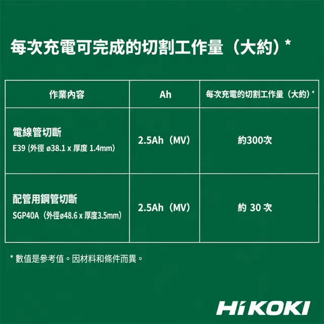 【HiKOKI】MV 36V 無刷帶鋸機(單電) CB3612DA
