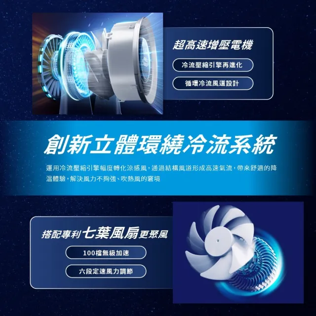 【FUNY】高速靜音渦輪循環風扇 (桌立 吊掛 120度仰角可調 附壁掛貼)