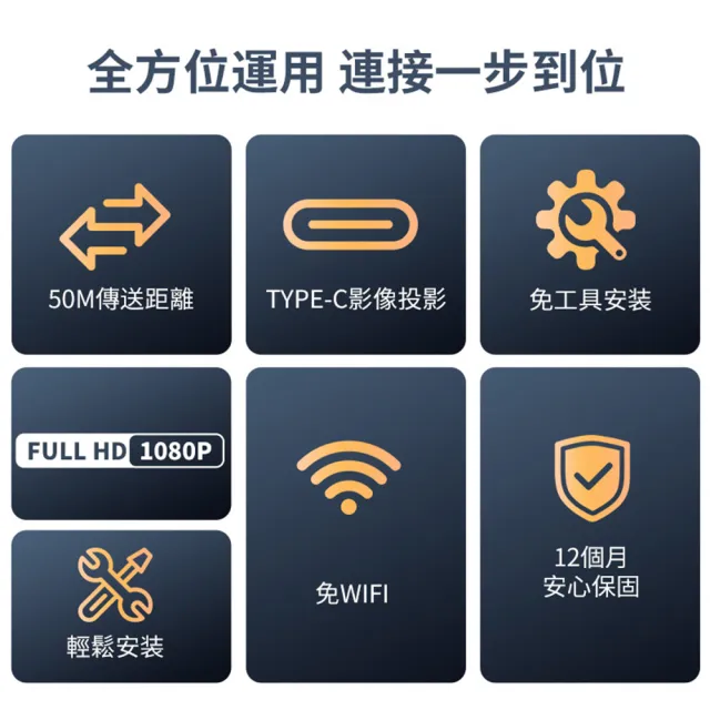 【REAICE】日本Winten HDMI無線投影傳輸器全配組(手機平板適用/電競筆電/Type-c影像輸出裝置)