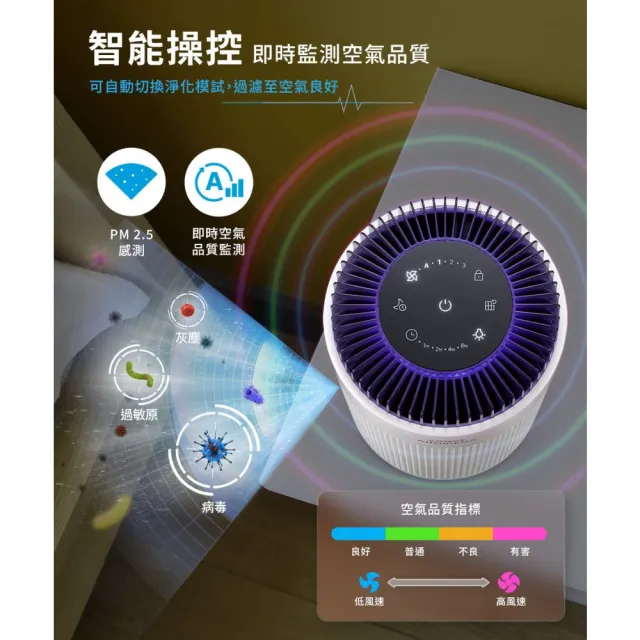 【Coway】4-8坪 小坪淨桌上型除臭抗敏清淨機 AP-0425C