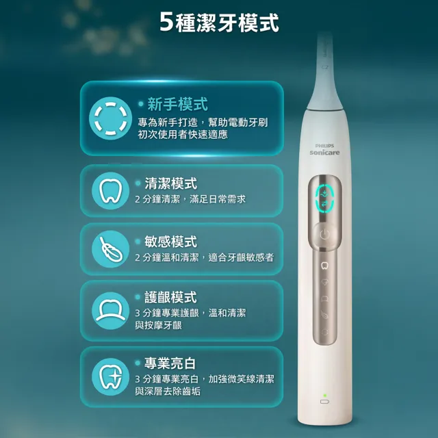 【Philips 飛利浦】HX5682/02 語音導航音波電動牙刷 (語音提醒/5種模式/5倍潔淨/骨傳導科技/官方直營)