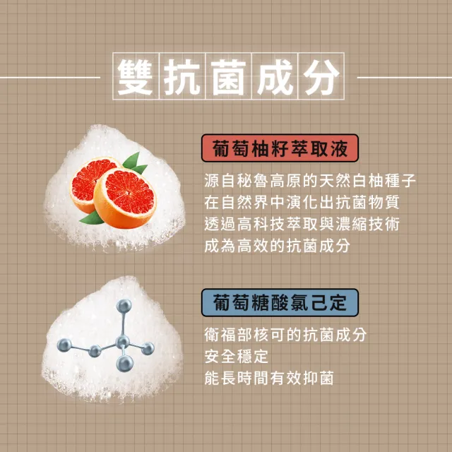 【Dr’s Formula 台塑生醫】葡萄柚抗菌潔手乳400g 官方直營