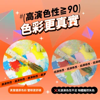 【DanceLight 舞光】5W歡笑嵌燈 7.5cm崁燈 可調角度投射坎燈 36度聚光窄角(白光/黃光/自然光)