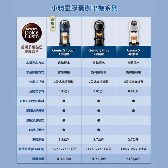 【NESCAFE Dolce Gusto】膠囊咖啡機 Genio S Touch 觸控款 雀巢多趣酷思(星耀灰) 中秋送禮/小戶型咖啡機