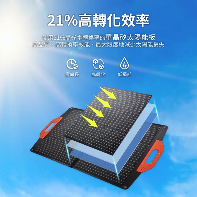 【Philips 飛利浦】60W折疊太陽能充電板 DLP8842C(露營/戶外/車宿)