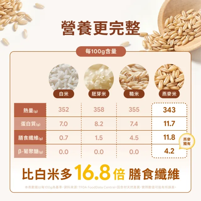 【The Chala 蕎拉燕麥】黃金燕麥米(600g/包)