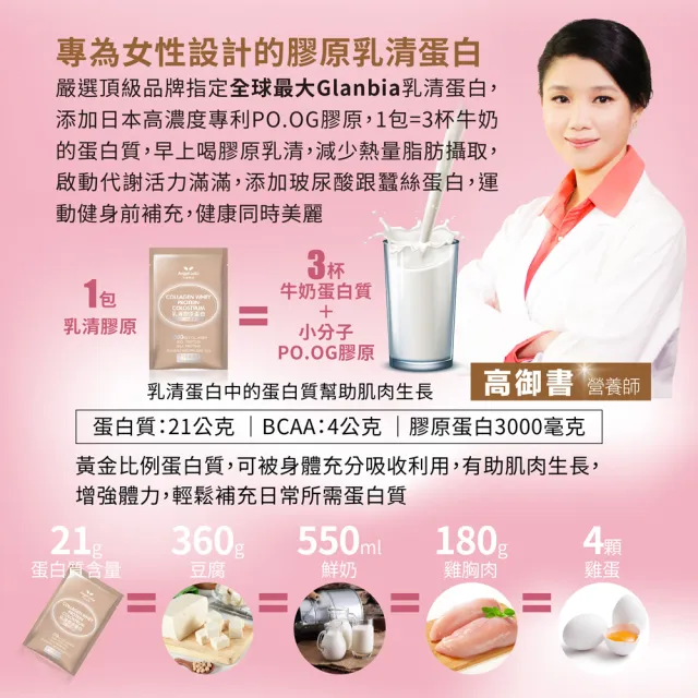【Angel LaLa 天使娜拉】日本PO.OG膠原初乳乳清蛋白(7包/盒/無糖可可/賴雅妍代言)