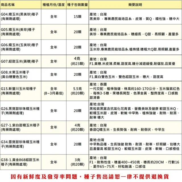 【蔬菜工坊】玉米種子系列-各包裝數量詳見內文及圖片說明(水果玉米 玉米筍 糯玉米 超甜玉米)