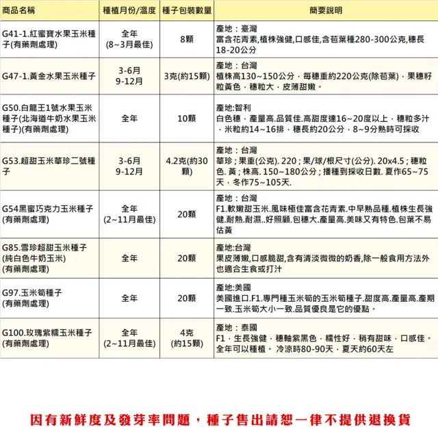 【蔬菜工坊】玉米種子系列-各包裝數量詳見內文及圖片說明(水果玉米 玉米筍 糯玉米 超甜玉米)