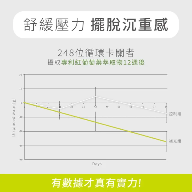 【F&F】輕孅檬康普飲 15包/盒  (專利冰晶番茄 紅葡萄葉 維生素C 輕盈代謝 解膩 久站久坐 康普茶)