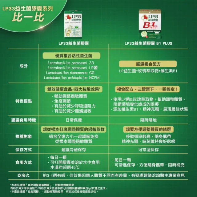 【統一】LP33益生菌膠囊2盒+B1 PLUS 2盒(30顆/盒-調整體質 提振精神 複合菌株 保健禮盒)