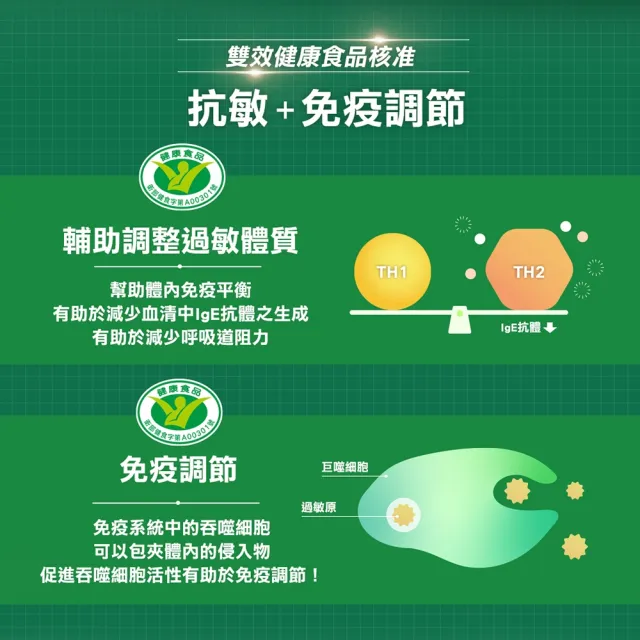 【統一】LP33健字號益生菌膠囊*10盒(30顆/盒-調整過敏體質 免疫調節 抗敏 保健禮盒)