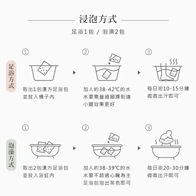 【heroherb 好漢草】足浴袋湯浴包禮盒組(摺疊收納/漢方草本/養生/足浴泡腳泡澡包/好眠好輕好暖好勇)