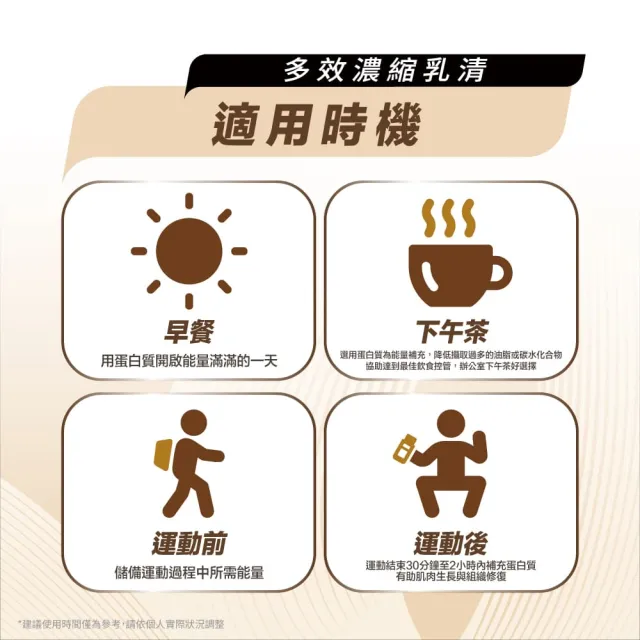 【PF+ 運動營養】多效濃縮乳清蛋白粉30g_海鹽奶蓋紅茶x10包/盒(即沖即飲不易結塊/優蛋白/好吸收好消化)