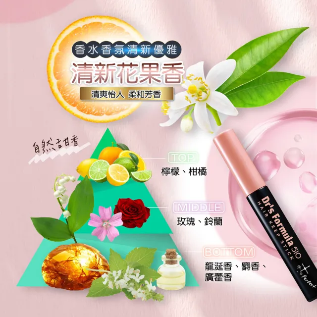 【Dr’s Formula 台塑生醫】510 瀏海碎髮造型棒10g (官方直營)