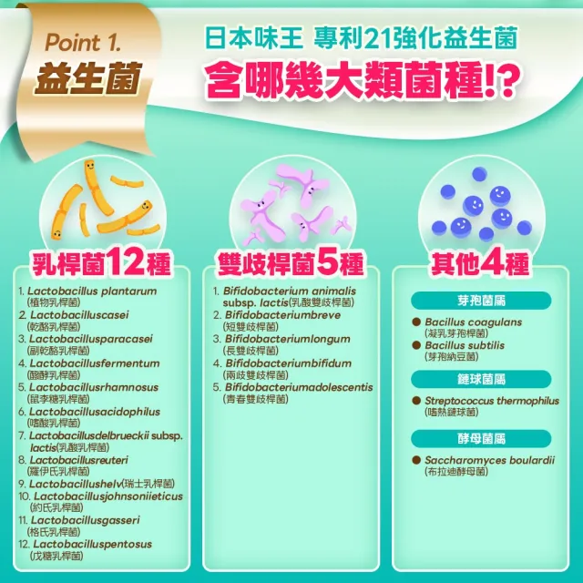 【日本味王】專利21強化益生菌粉15袋X3盒